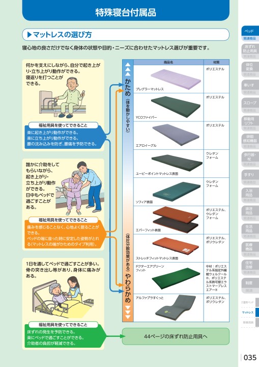 公式サイト 体圧分散マットレス ウィーライズマットレス 静止型 WRZ910 幅91×長さ191×厚さ11cm 豊島介護用品 マットレス 褥瘡予防  リバーシブル 抗菌 消臭 fucoa.cl