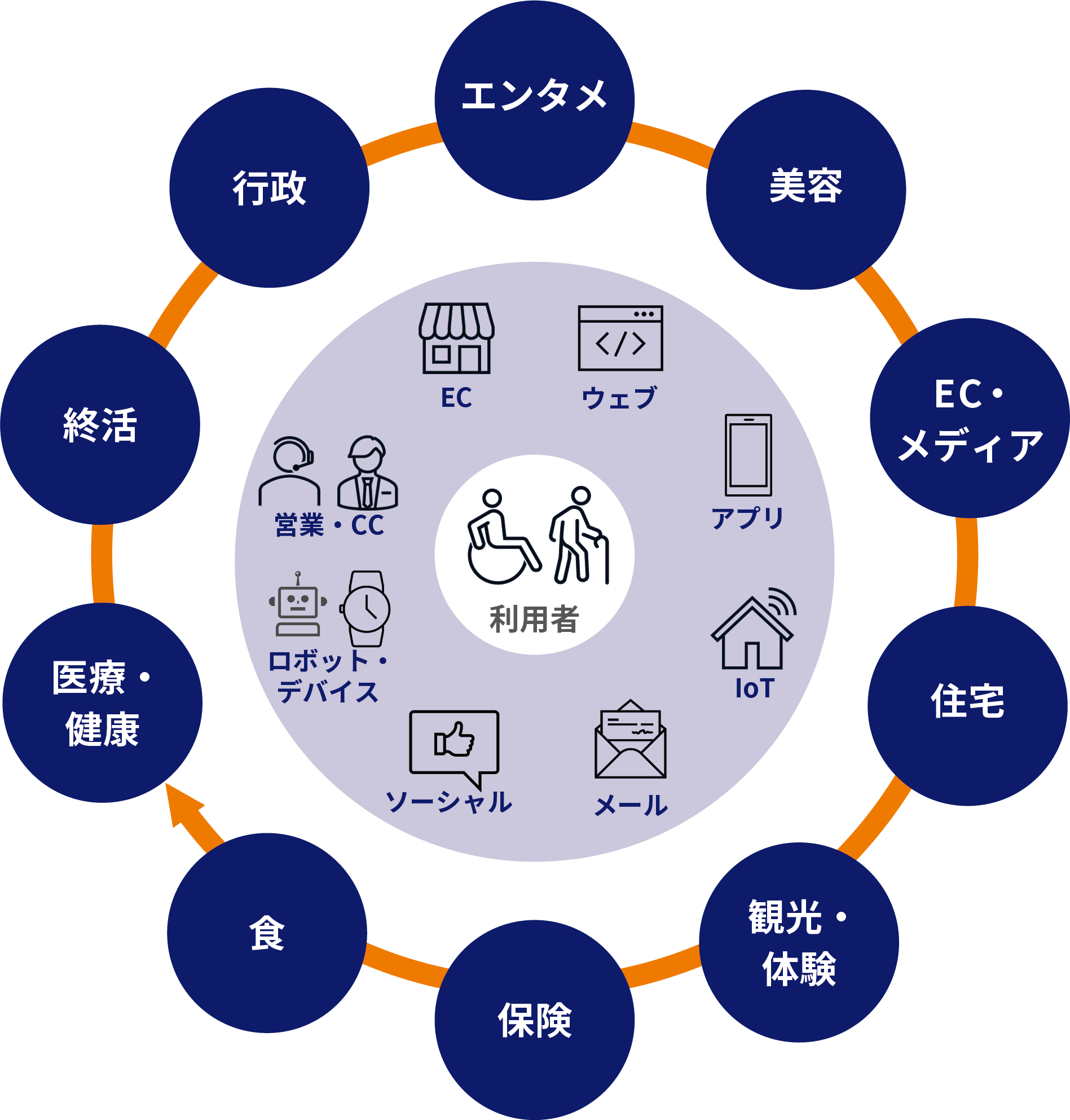 サービス展開イメージ